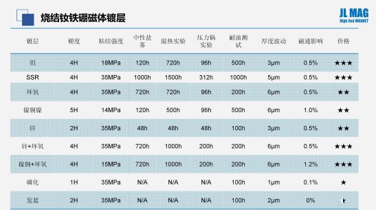 烧结钕铁硼的镀层(中文)-547.jpg