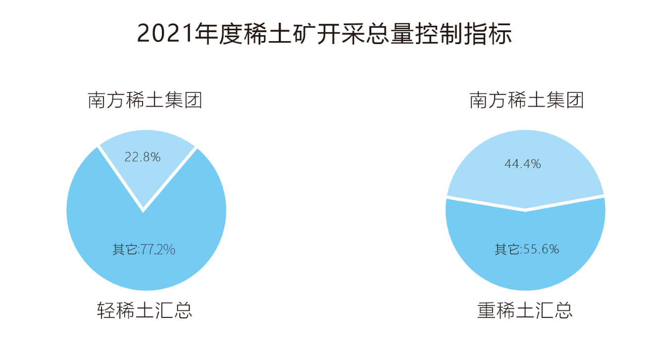 稀土控制指标-中.jpg